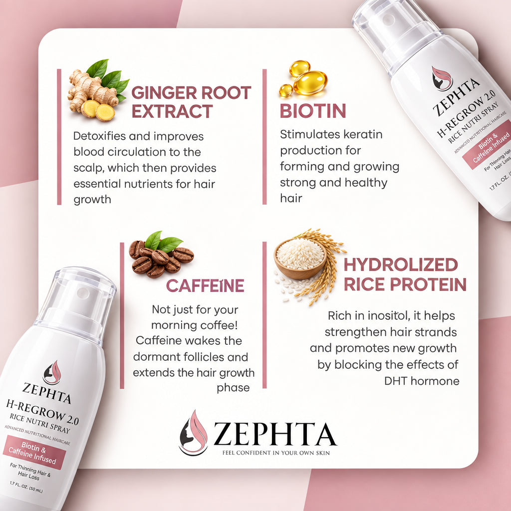 ZEPHTA H-REGROW 2.0 Rice Nutri Spray