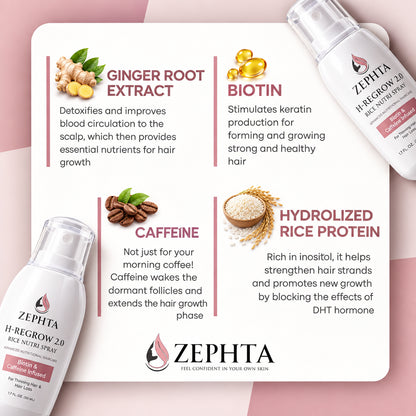 ZEPHTA H-REGROW 2.0 Rice Nutri Spray